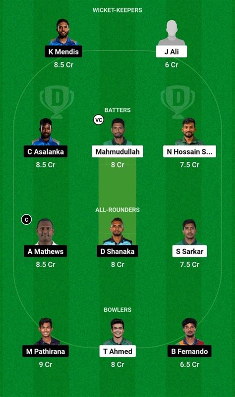 BAN Vs SL Dream11 Team Sri Lanka Tour Of Bangladesh 2024 3rd T20I