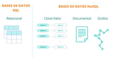 Nosql Vs Sql Principales Diferencias Y Cuando Elegir Cada Una De Ellas