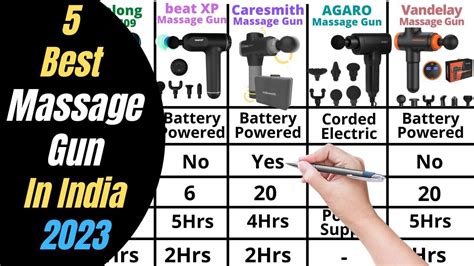 This Looks Good 5 Best Massage Gun In India 2023 Lifelong Vs Beatxp Vs Caresmith Vs Agaro Vs