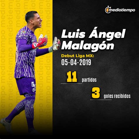 Luis Ángel Malagón le regala su número a Julián Quiñones en el Améri