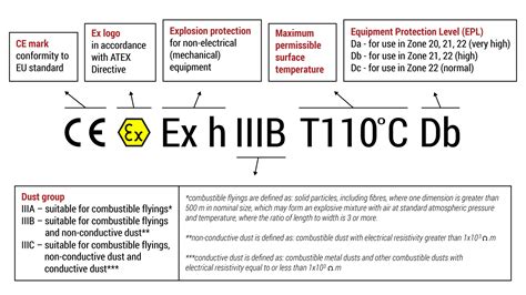 Atex Directives An Introduction Gexcon Blog For Fire And Explosion Test