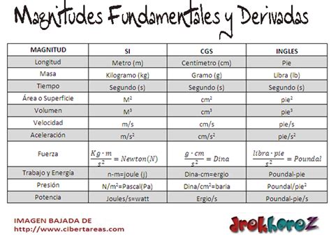 Fisica Magnitud Fundamental Derivadas Escalares Y Vectoriales The