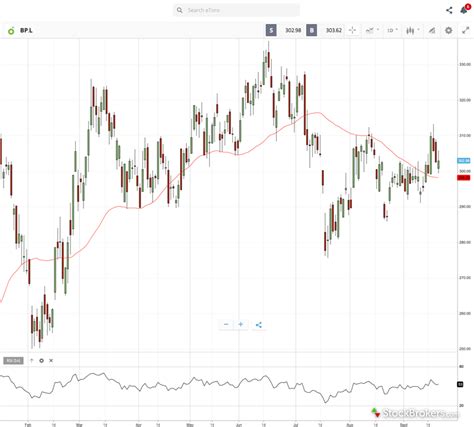 eToro Share Dealing Review 2023 | UK StockBrokers.com