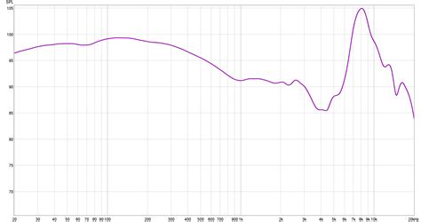 Beyerdynamic DT 1990 PRO Review SoundGuys, 49% OFF