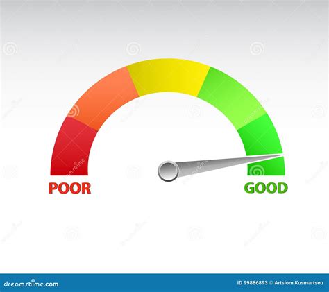 Credit Score Gauge Stock Illustration Illustration Of Good 99886893