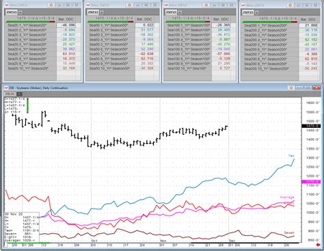 Weekly Grain Seasonal Review News Cqg