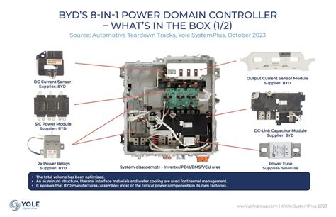 Whats In The Box Byds 8 In 1 Electrification System At A Glance