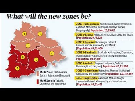 Telangana New Zones Ts Latest Zonal System 33 Districts Go Pdf 7