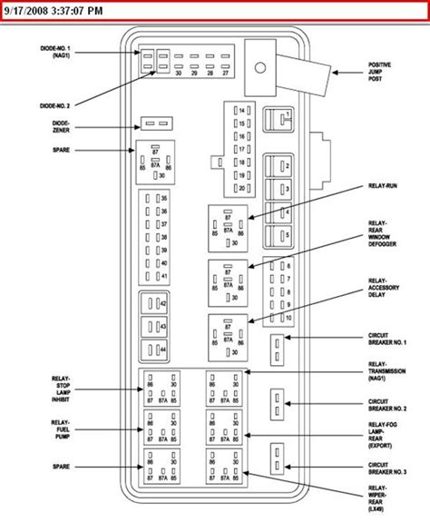 2006 Chrysler Pacifica Fuse Box Diagram