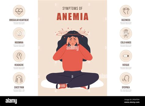 Symptoms of anemia poster. Sad woman with dizziness. Headache, dyspnea and irregular heartbeat ...