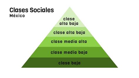 PIRAMIDE DE ESTRATIFICACIÓN