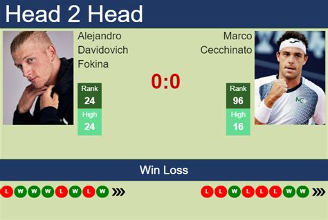 H H Prediction Of Alejandro Davidovich Fokina Vs Marco Cecchinato In