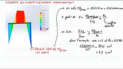 BTS CPI SIMULATION RDM POUTRE AVEC SOLIDWORKS YouTube