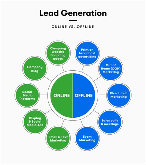 Content Marketing Platforms 101 Understanding The Basics Pepper Content