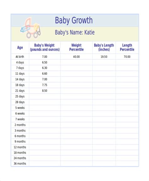 Baby Growth Calculator Preemie