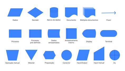 Símbolos de fluxograma veja todos os símbolos e seus usos Pipefy