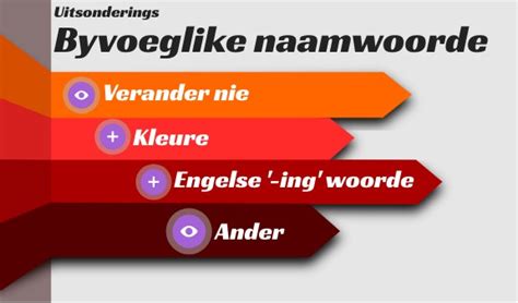 Byvoeglike Naamwoorde Uitsonderings