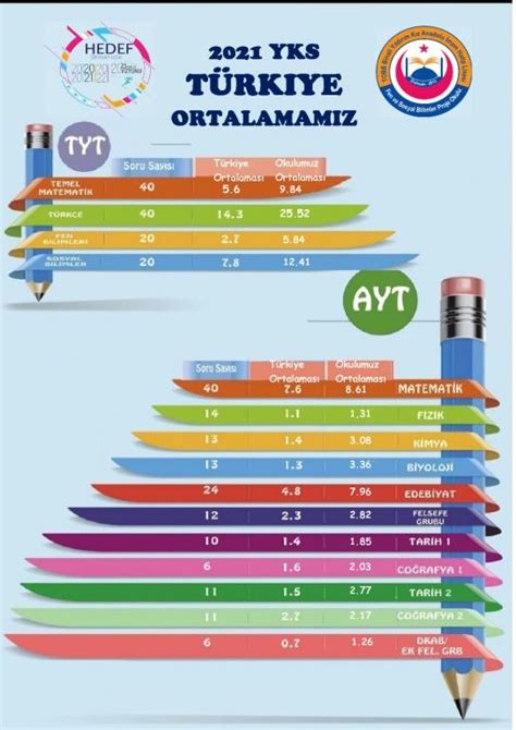 HEDEF 2022 YKS ÜNİVERSİTEYE HAZIRLIK YILLIK EYLEM PLANI TOBB Binali