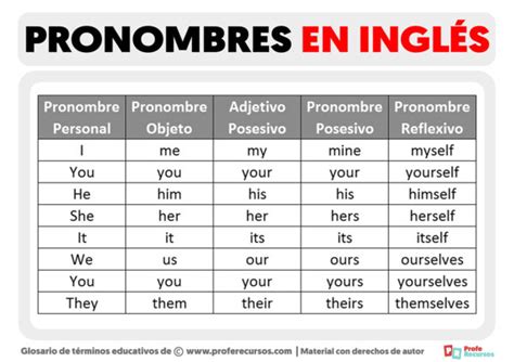 Los Pronombres en Inglés