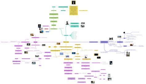 Steve Jobs Coggle Diagram