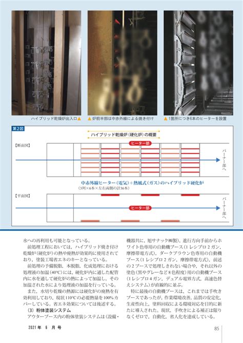 株式会社北浦工業野田塗装が月刊『塗装技術』に掲載されました2021年6月 株式会社北浦工業