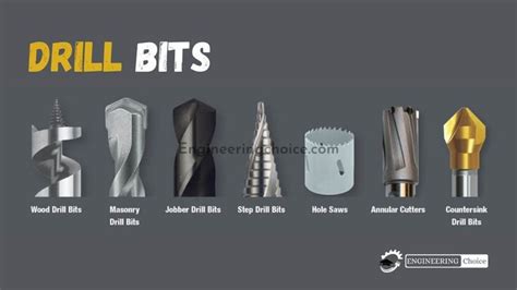 Drill Bits Guide: Different Types of Drill Bits & Uses | Drill bits ...