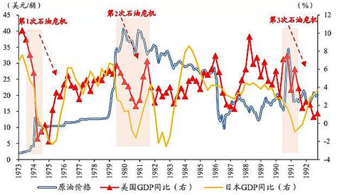 万字深度解析历史上历次能源危机！ 历史上，全球范围内曾发生过多次能源危机，简单分类，包括以石油危机为代表的一次能源危机和以电力危机为代表的二次