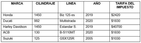 Cómo Saber si mi Moto Debe Impuestos en Colombia