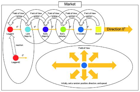 Image Of Agent Based Modeling Download Scientific Diagram