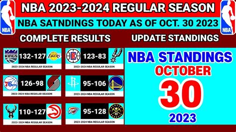 NBA STANDINGS TODAY OCTOBER 30 2023 MATCH RESULTS NBA REGULAR SEASON