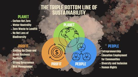 Citations Et Dictons Inspirants Sur Le D Veloppement Durable Sigma