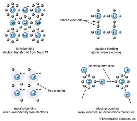 Chemical Bonding Molecular Shapes Vsepr Theory Britannica