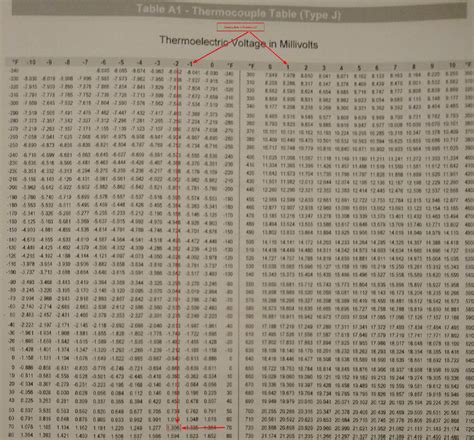 Type J Thermocouple Resistance Chart