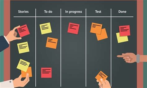 Soruda Kanban Nedir Ne De Ildir Listelist