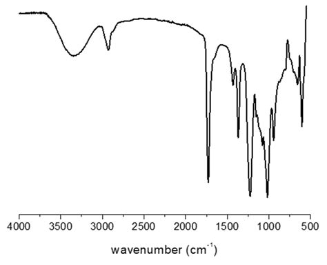 Ft Ir Spectrum Of The Poly Ethylene Co Vinyl Acetate Produced Via