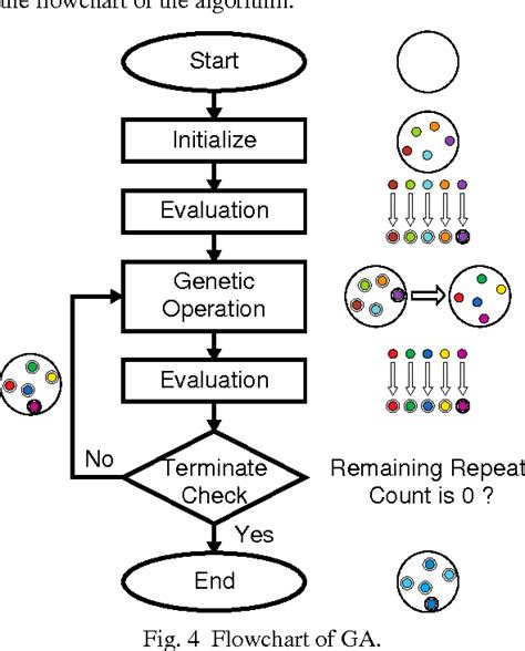 Figure 4 From An Implementation And Evaluation Of Cuda Based Gpgpu