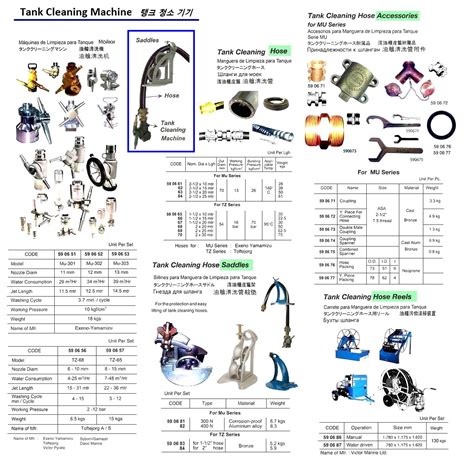 Impa Code 590681 Dss Maritime