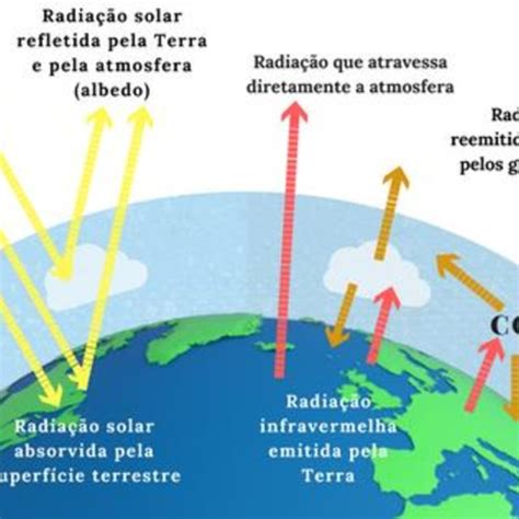 Espectros de emissão do Sol e da Terra 14 Download Scientific Diagram