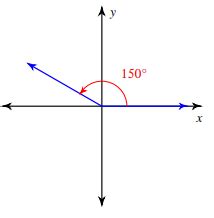 Finding Exact Trig Values Using Special Angles