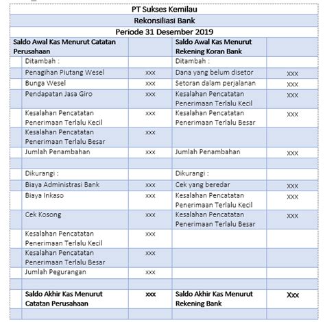 Contoh Soal Rekonsiliasi Bank Dan Pengertian Lengkapnya Accurate Online