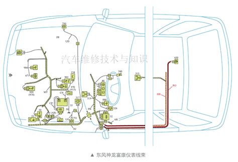 汽车发展趋势为线束开发带来新的挑战 线束世界