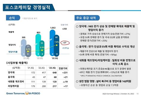 포스코홀딩스 Ir 포스코케미칼 3분기 영업이익률 78