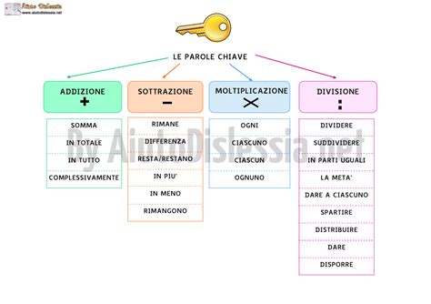 Le Parole Chiave Nei Problemi Matematica Schede Di Matematica