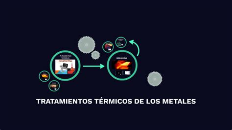 Tratamientos Termicos De Los Metales By Lucia Mp On Prezi