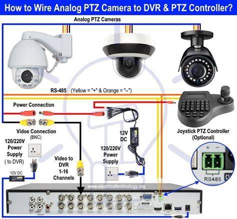 How To Install A Wireless Cctv Camera Techbullion