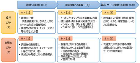 みずほリサーチandテクノロジーズ ： Tcfdシナリオ分析の実務の第一歩33