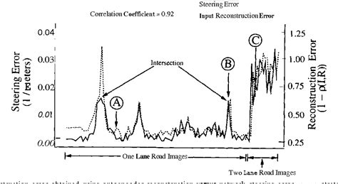 Figure From Reliability Estimation For Neural Network Based