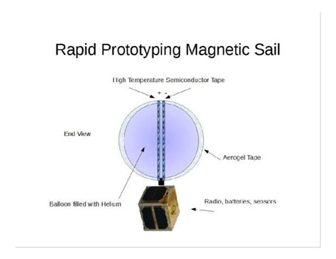 Magnetic Sail Indiegogo
