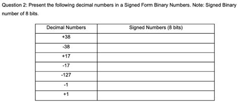 Solved Question 2 Present The Following Decimal Numbers In Chegg