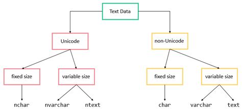 An Overview Of Ms Sql Server Data Types